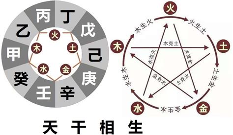 庚金命人|四柱命理：十天干之庚金